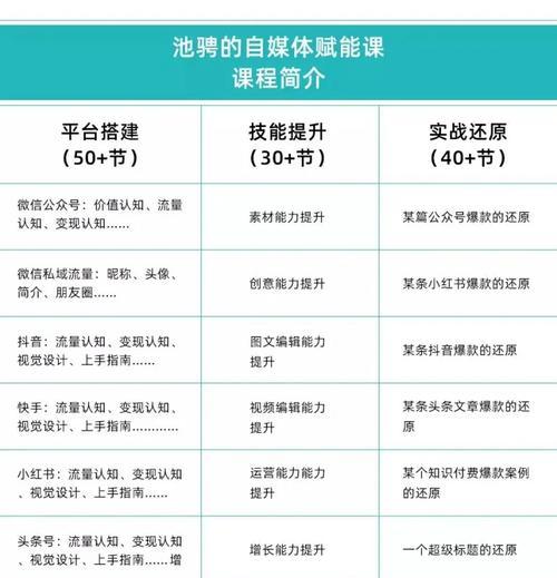 剪辑课程小红书怎么赚钱？如何通过小红书课程实现收益？