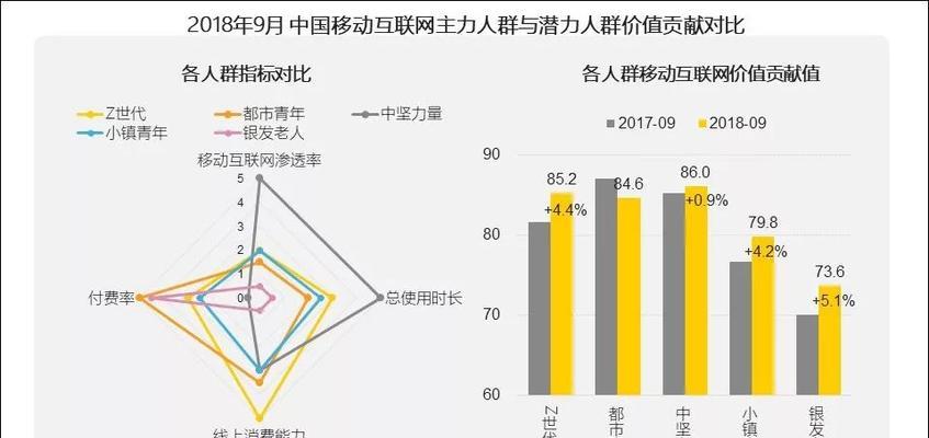 短视频投放人群怎么优化？如何精准定位目标受众？