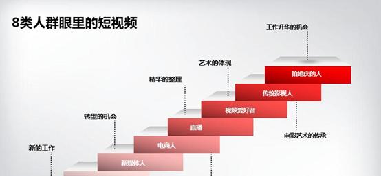 短视频投放人群怎么优化？如何精准定位目标受众？