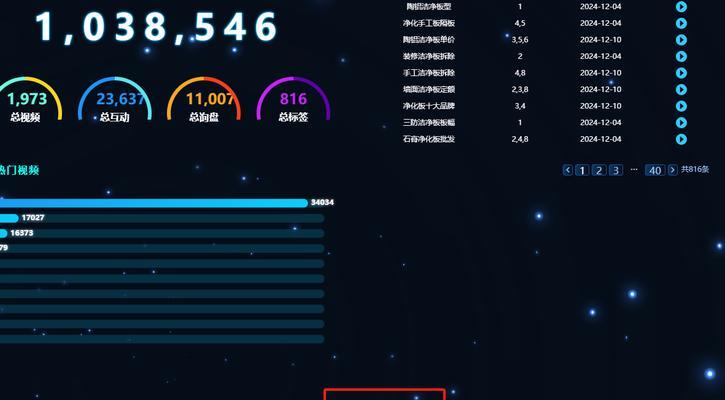 短视频投放人群怎么优化？如何精准定位目标受众？