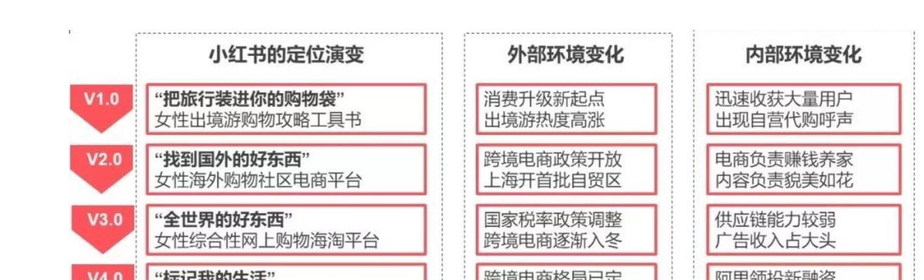小红书电商剪辑教程怎么做？如何制作吸引人的电商视频内容？