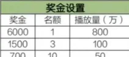 抖音球员剪辑怎么赚钱的？如何通过抖音球员剪辑实现盈利？