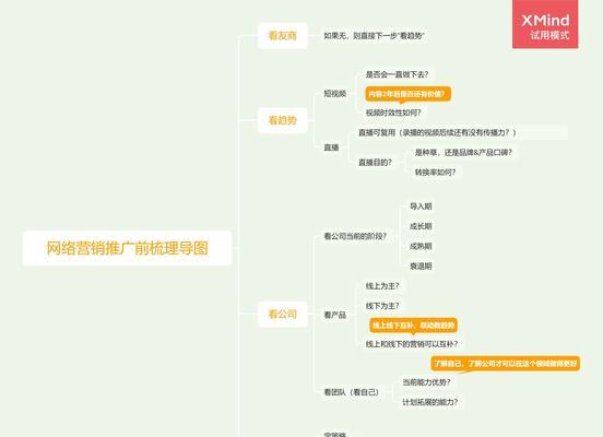 网站推广怎么做分析师？如何分析网站推广效果？