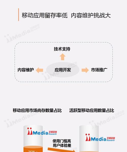 网站推广怎么做分析师？如何分析网站推广效果？