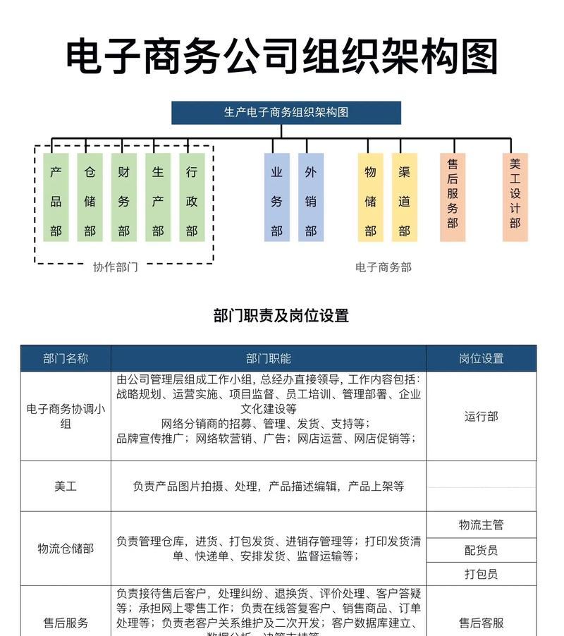 网站推广怎么做分析师？如何分析网站推广效果？