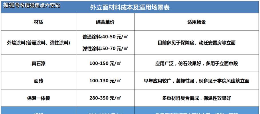 营销网站费用怎么算？如何根据需求选择合适的网站建设方案？