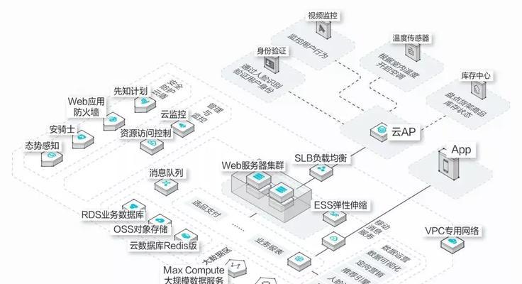 怎么架构一个网站？网站架构的基本步骤和注意事项是什么？