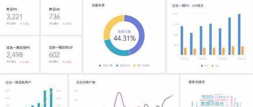 网站数据怎么分析？如何通过数据优化SEO策略？