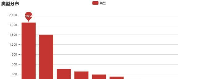 网站数据怎么分析？如何通过数据优化SEO策略？