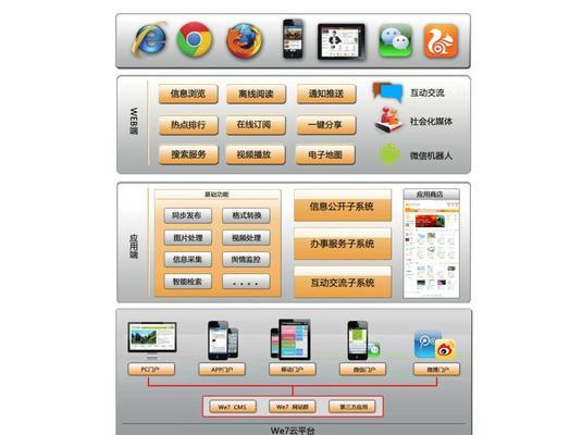 网站架构书怎么写？编写时应考虑哪些关键要素？