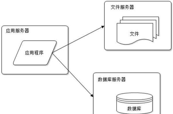 网站架构书怎么写？编写时应考虑哪些关键要素？