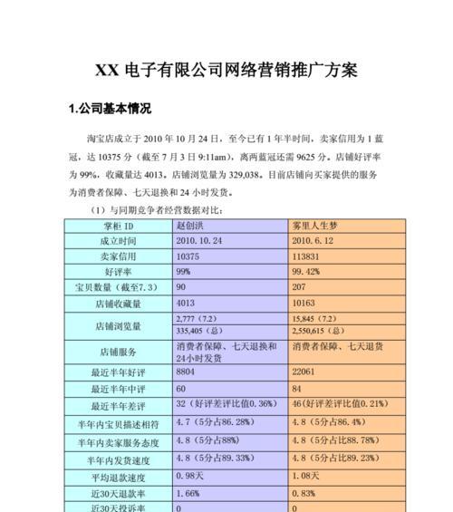 海外营销网站优化方案怎么写？需要考虑哪些关键因素？