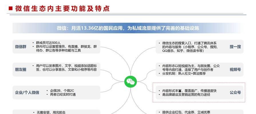 网站推广怎么优化营销？如何通过SEO提升网站流量？