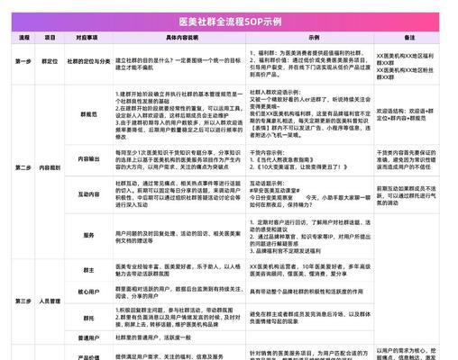 怎么打造网站社群营销号？有效策略和常见问题解答是什么？