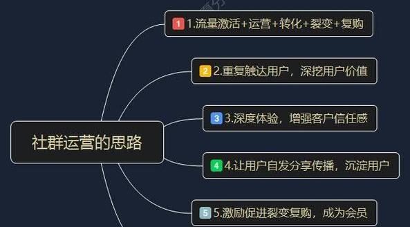 怎么打造网站社群营销号？有效策略和常见问题解答是什么？