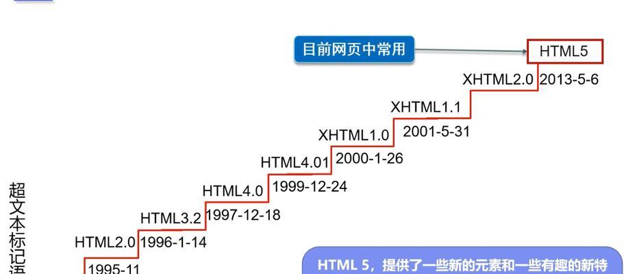 HTML5的优势是什么？为什么开发者更倾向于使用HTML5？