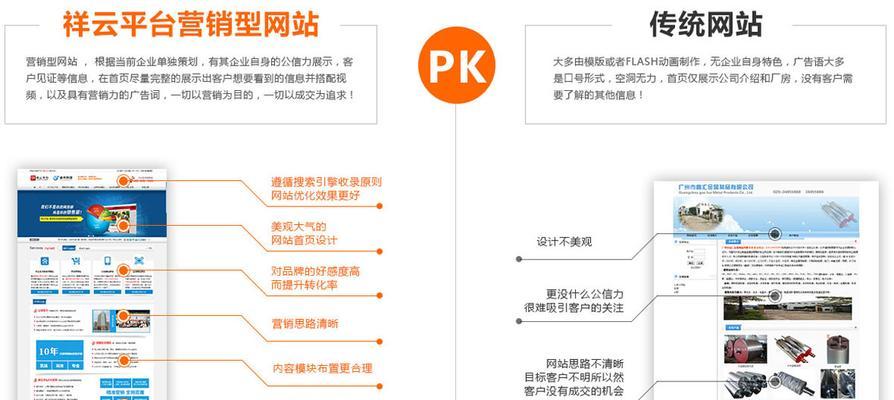 如何做一个网站平台推广？推广网站平台的常见问题有哪些？