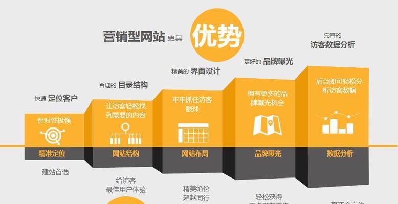 营销类网站黄页怎么做好？如何提升黄页的营销效果？