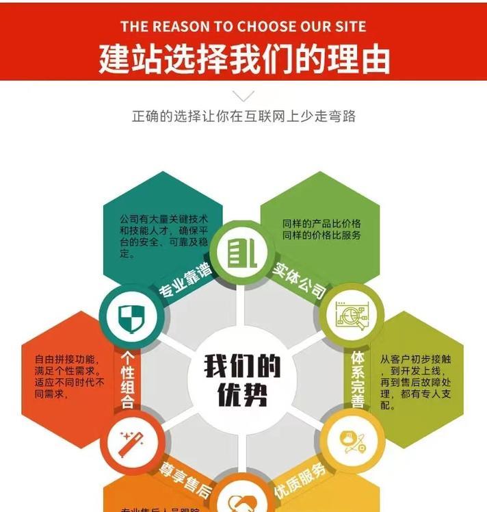 网络营销网站怎么做效果最好？常见问题有哪些解决方案？