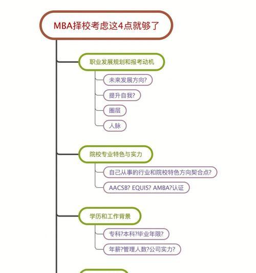 择校分析网站怎么进去的？操作步骤和常见问题解答是什么？