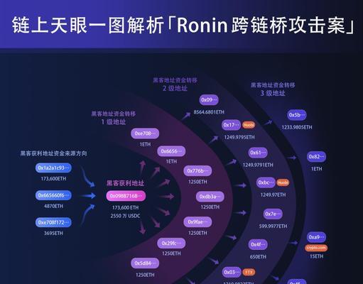 网站链路分析怎么写？如何通过链路分析优化SEO？