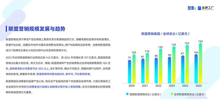 如何找到合适的联盟营销网站？寻找过程中应注意哪些问题？