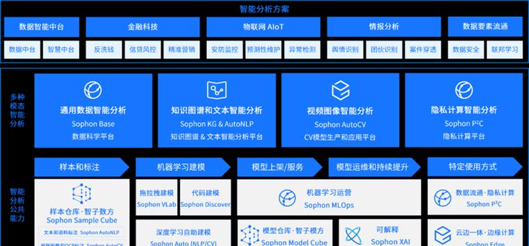 科技网站需求分析怎么写？如何确保分析的准确性和完整性？
