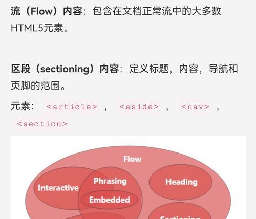 HTML5的特性有哪些？如何利用这些特性优化网站？