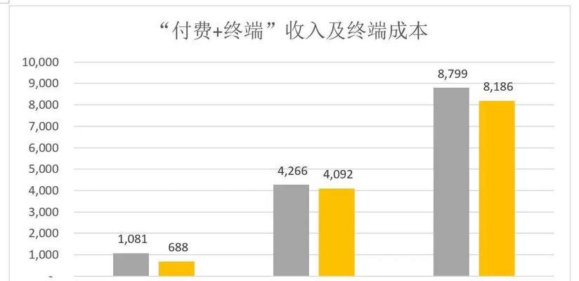 博客类网站怎么盈利的？盈利模式有哪些？