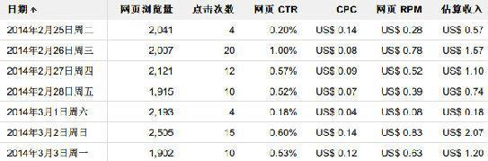 博客类网站怎么盈利的？盈利模式有哪些？