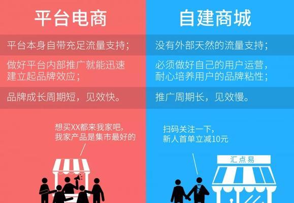 如何自建推广网站？网站搭建和推广的常见问题有哪些？