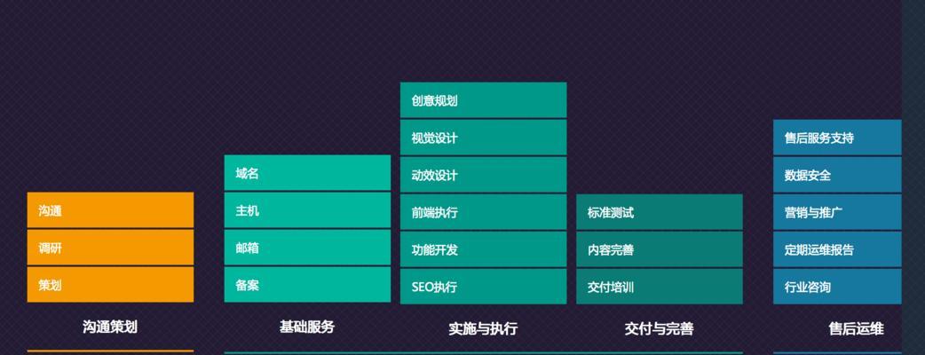 如何自建推广网站？网站搭建和推广的常见问题有哪些？