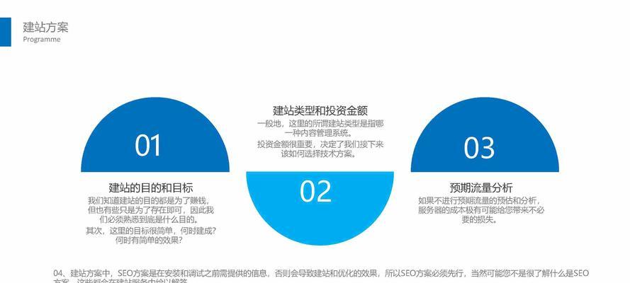 如何自建推广网站？网站搭建和推广的常见问题有哪些？