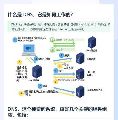 域名解析完了怎么搭建网站？解析后网站搭建的步骤是什么？