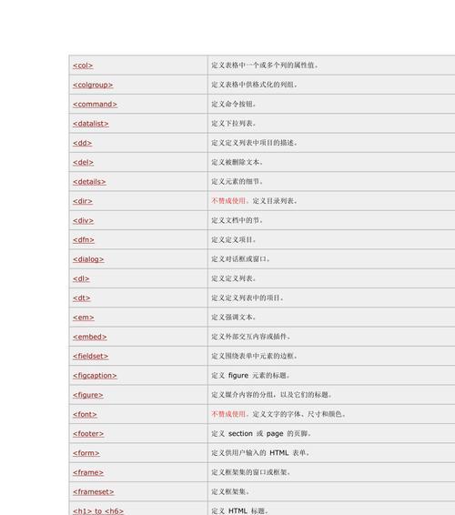 HTML5标签使用指南：哪些标签是必须掌握的？
