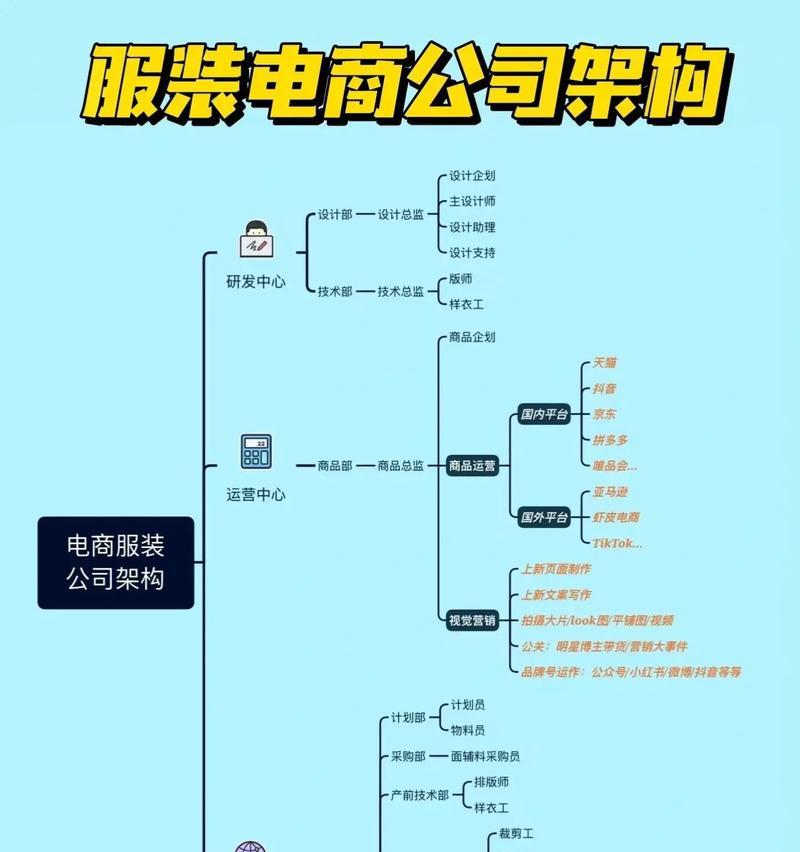 电商网站架构怎么做？如何确保网站的高效与安全？