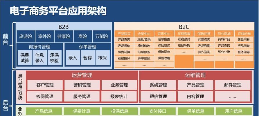 电商网站架构怎么做？如何确保网站的高效与安全？