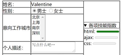 HTML表单标签有哪些？如何正确使用它们来设计表单？