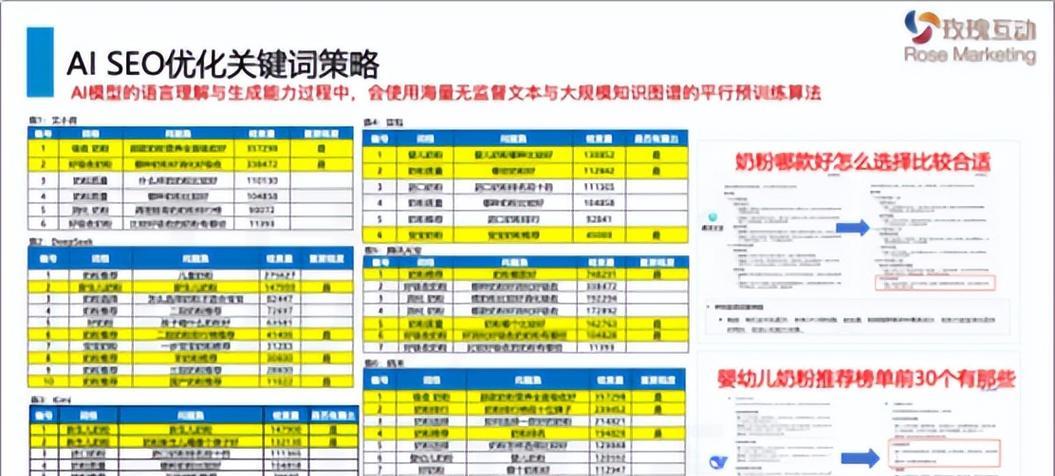 网站关键词选择指南：包含什么与如何选择？