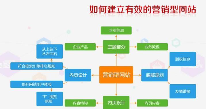 如何做简单的网站推广？有哪些有效的方法和技巧？