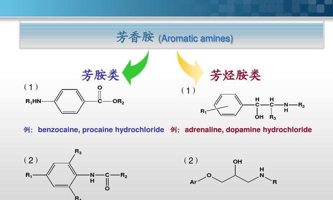 药物网站分析怎么做？分析步骤和常见问题解答？