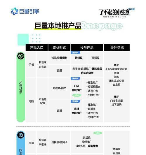 商家如何进驻营销网站？进驻流程和常见问题解答？
