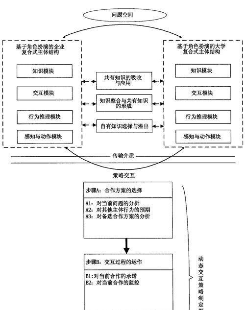 如何构建网站交互分析模型？常见问题有哪些？