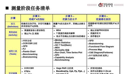 网站分析任务清单怎么做？如何制定有效的网站分析计划？