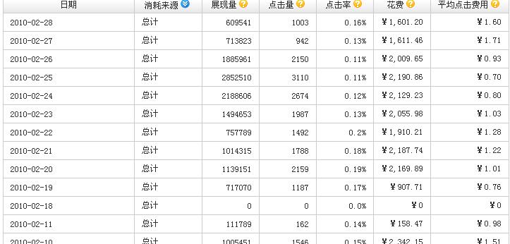 如何做汽车网站推广？有效策略和常见问题解答？