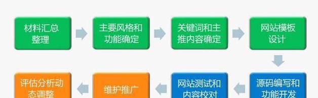 南昌如何推广自己的网站？有哪些有效的网络营销策略？