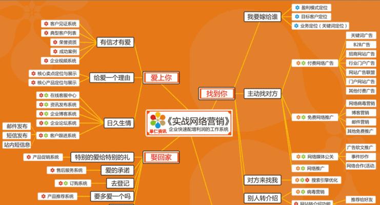 网站论坛营销有哪些优势？如何有效利用论坛进行营销？