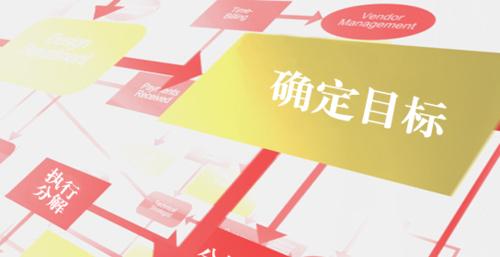网站论坛营销有哪些优势？如何有效利用论坛进行营销？