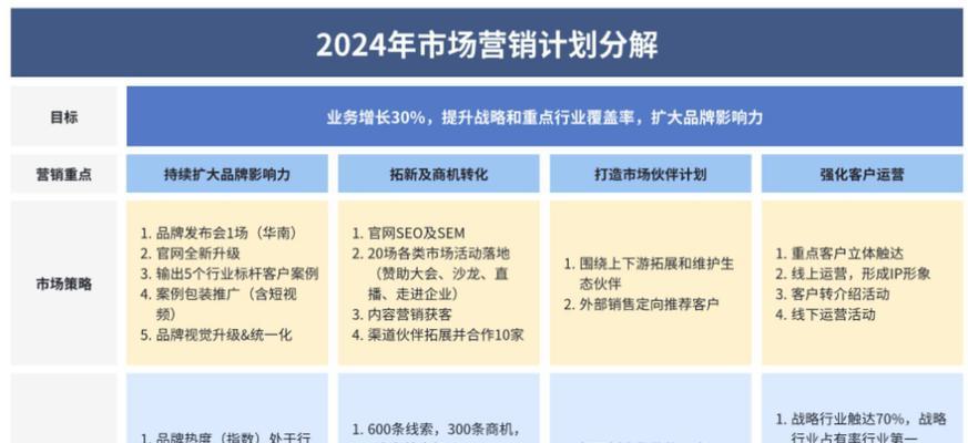 营销网站怎么提升成交力？有效策略有哪些？