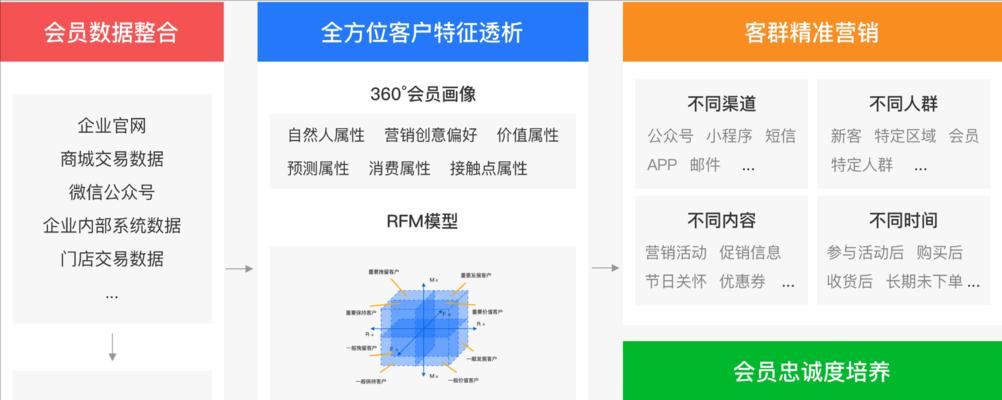 营销网站制作怎么做好看？有哪些设计技巧可以提升视觉吸引力？